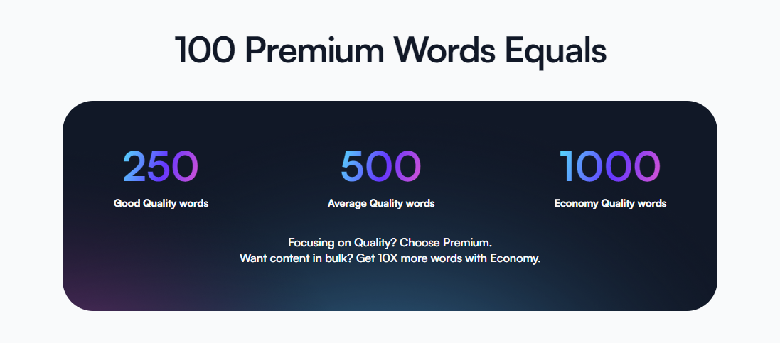 A table showing Writesonic's word grading system