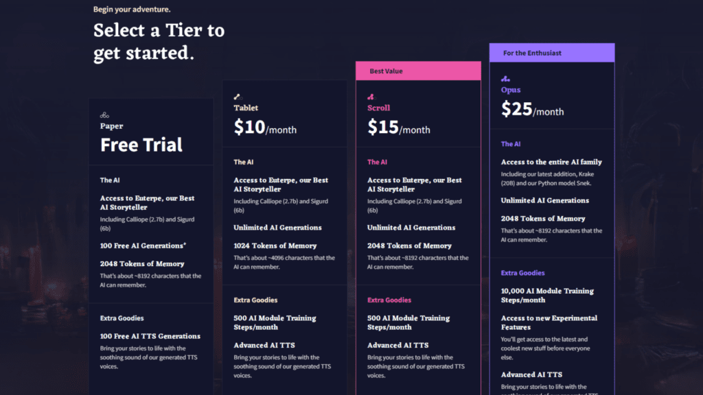 A screenshot of novel ai's pricing. 